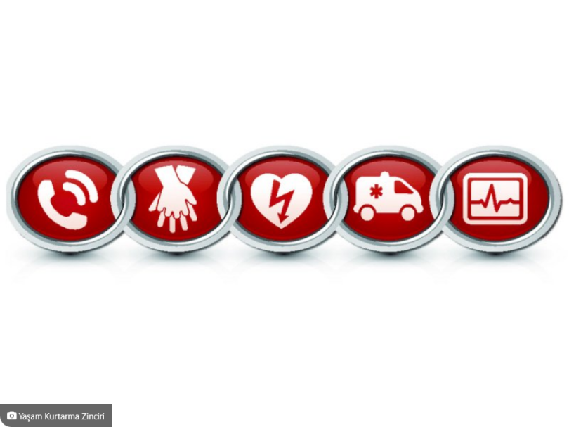 Hayat kurtarma zincirinde 1. halka nedir?