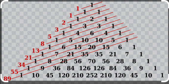 Fibonacci dizisi ile ilgili doğru açıklama hangisidir?
